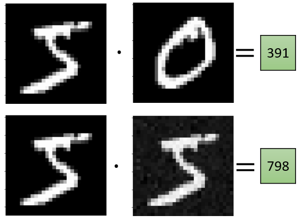 Pattern matching