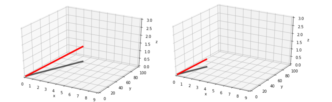 Shrinking matrix